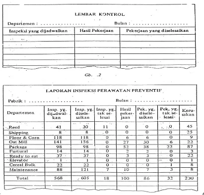 Detail Contoh Perawatan Preventif Nomer 24