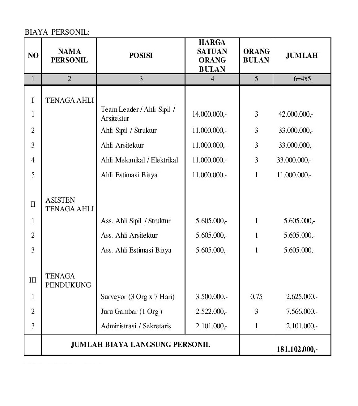 Detail Contoh Perawatan Preventif Nomer 5