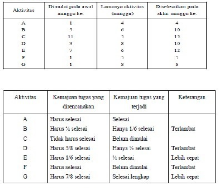 Detail Contoh Perawatan Preventif Nomer 7