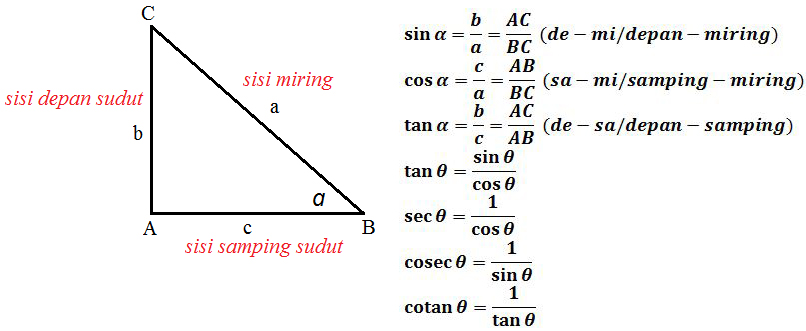 Detail Contoh Perbandingan Trigonometri Nomer 11