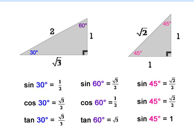 Detail Contoh Perbandingan Trigonometri Nomer 22