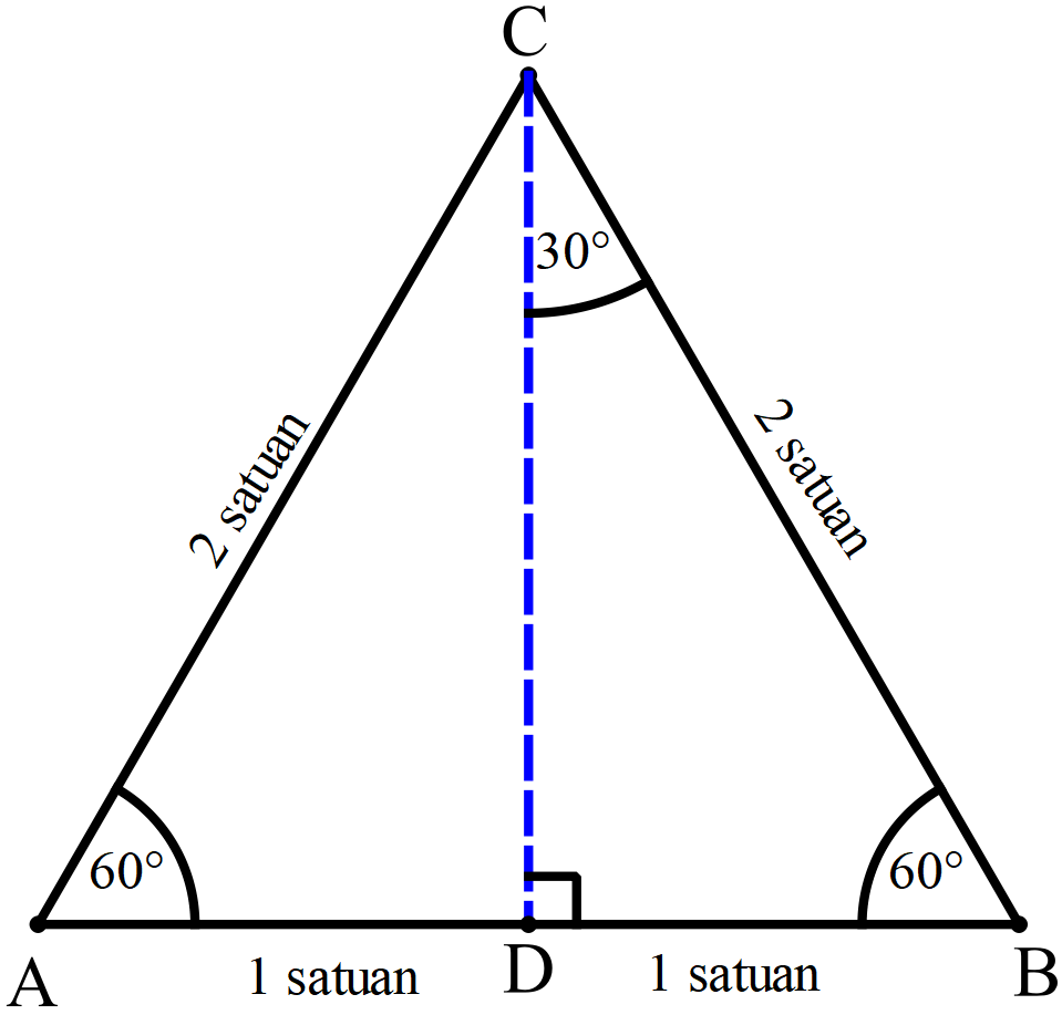 Detail Contoh Perbandingan Trigonometri Nomer 35