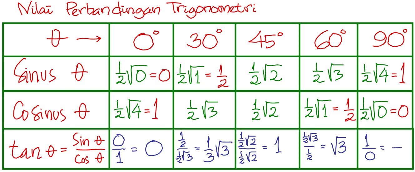 Detail Contoh Perbandingan Trigonometri Nomer 51