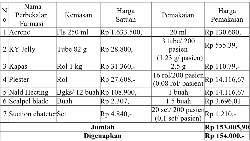 Detail Contoh Perbekalan Farmasi Nomer 34