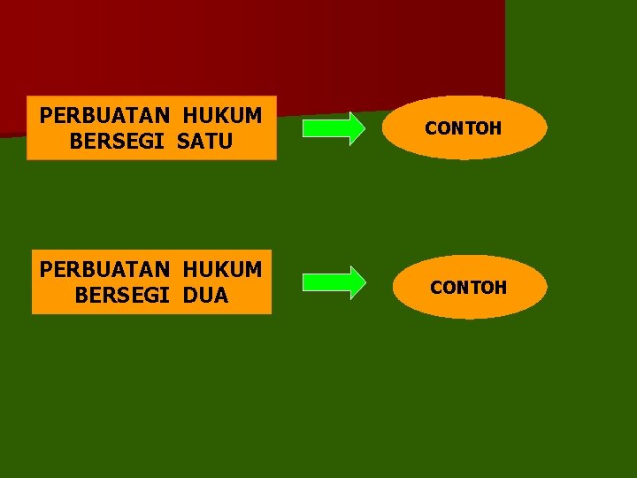 Detail Contoh Perbuatan Hukum Nomer 26