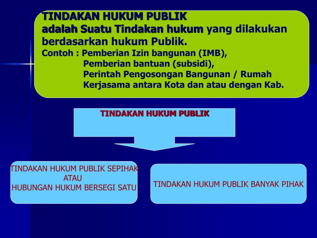 Detail Contoh Perbuatan Hukum Nomer 42