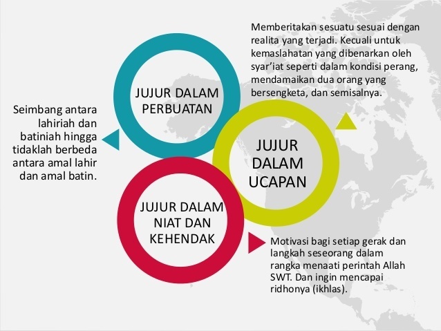 Detail Contoh Perbuatan Jujur Nomer 13