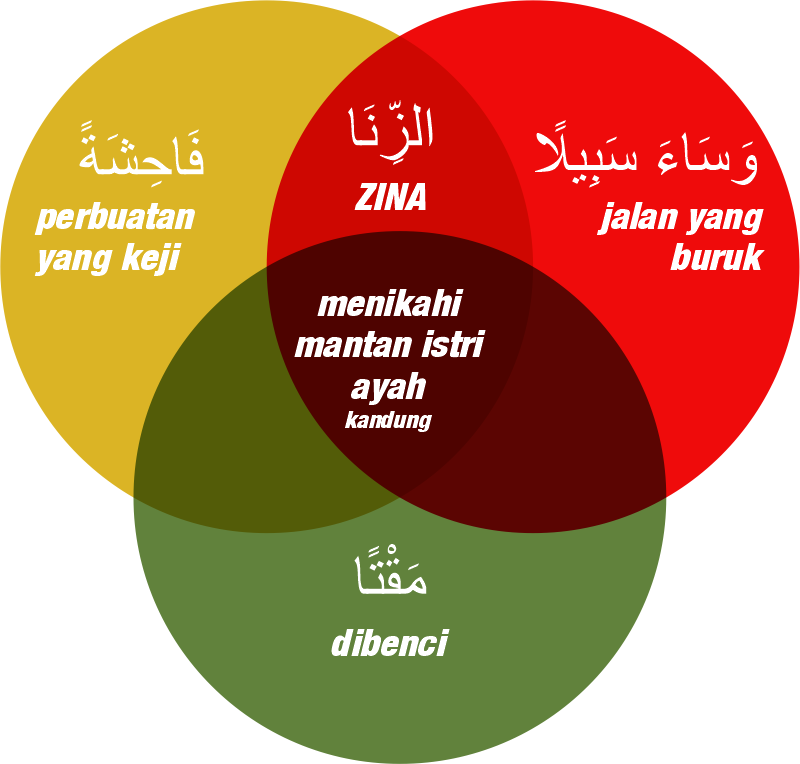 Detail Contoh Perbuatan Keji Nomer 43