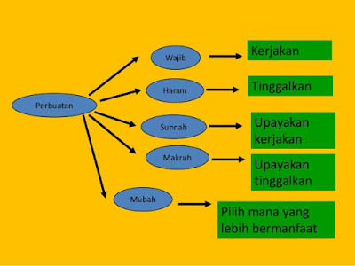 Detail Contoh Perbuatan Makruh Nomer 22