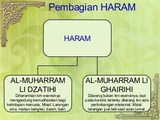 Detail Contoh Perbuatan Makruh Nomer 46