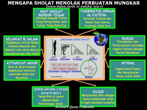 Contoh Perbuatan Mungkar - KibrisPDR