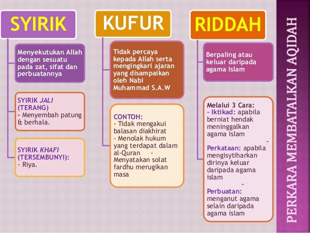 Detail Contoh Perbuatan Syirik Nomer 6