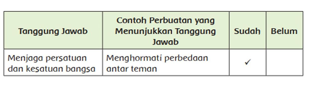 Detail Contoh Perbuatan Yang Menunjukkan Tanggung Jawab Nomer 2