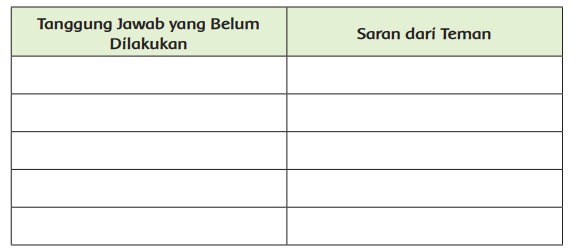 Detail Contoh Perbuatan Yang Menunjukkan Tanggung Jawab Nomer 23