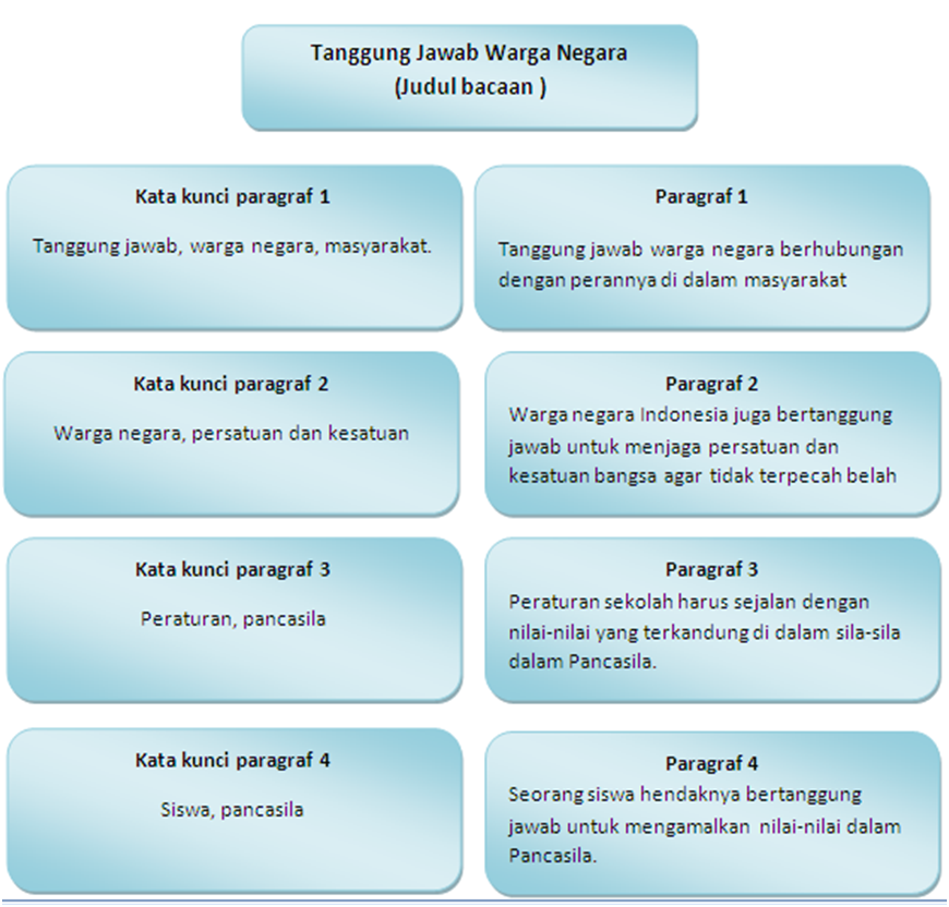 Detail Contoh Perbuatan Yang Menunjukkan Tanggung Jawab Nomer 25