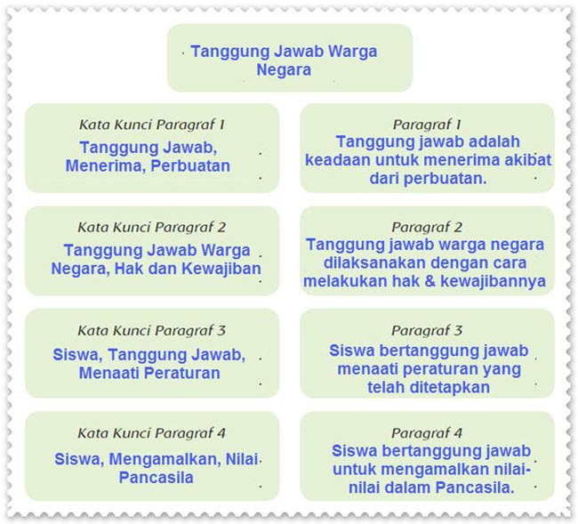 Detail Contoh Perbuatan Yang Menunjukkan Tanggung Jawab Nomer 28