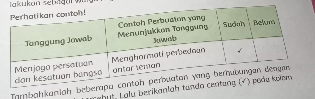 Detail Contoh Perbuatan Yang Menunjukkan Tanggung Jawab Nomer 4