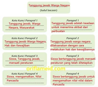 Detail Contoh Perbuatan Yang Menunjukkan Tanggung Jawab Nomer 33