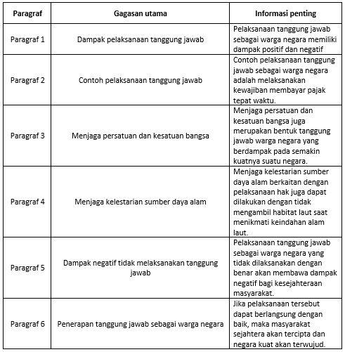 Detail Contoh Perbuatan Yang Menunjukkan Tanggung Jawab Nomer 50