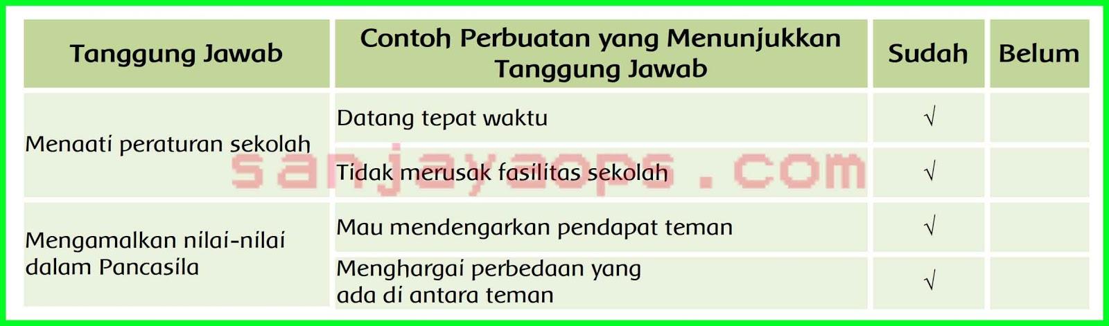 Detail Contoh Perbuatan Yang Menunjukkan Tanggung Jawab Nomer 8