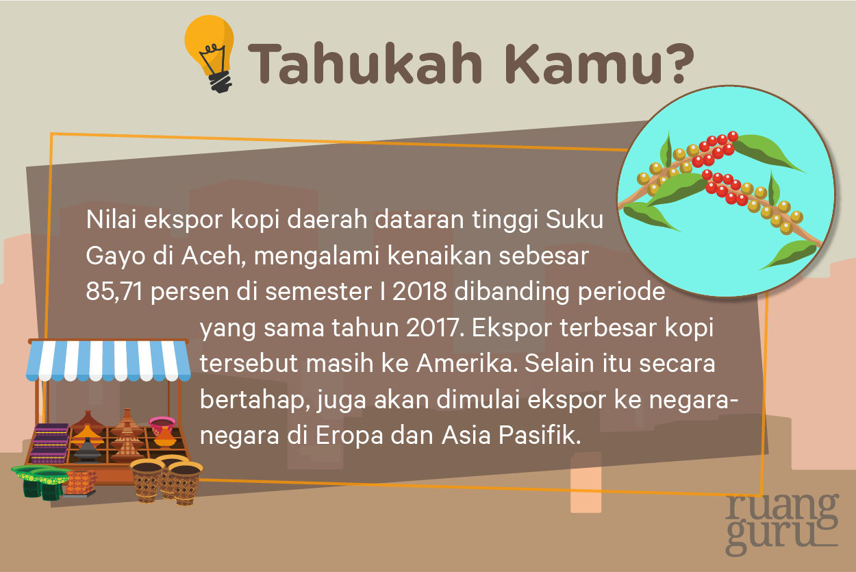 Detail Contoh Perdagangan Antar Daerah Nomer 41