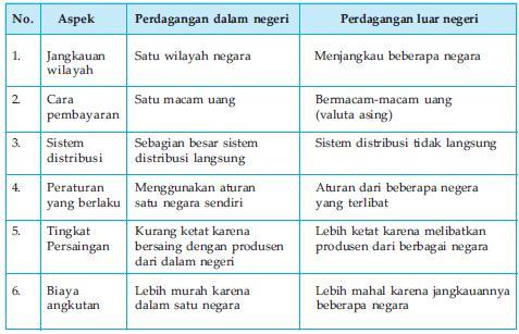 Detail Contoh Perdagangan Lokal Nomer 2