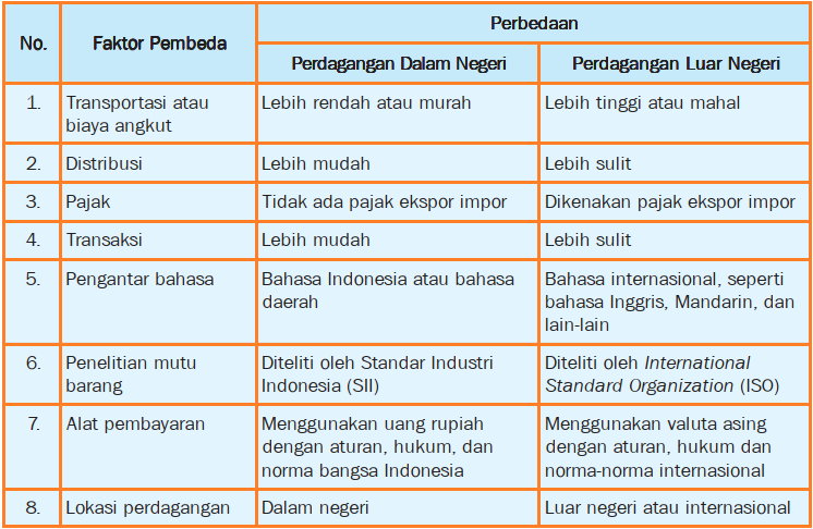 Detail Contoh Perdagangan Lokal Nomer 11