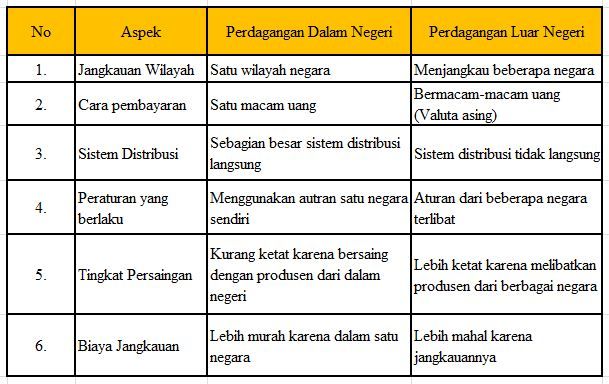 Detail Contoh Perdagangan Lokal Nomer 12