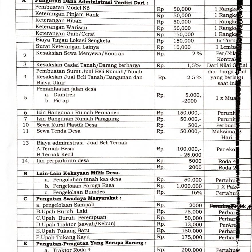 Detail Contoh Perdes Tentang Pungutan Desa Nomer 37