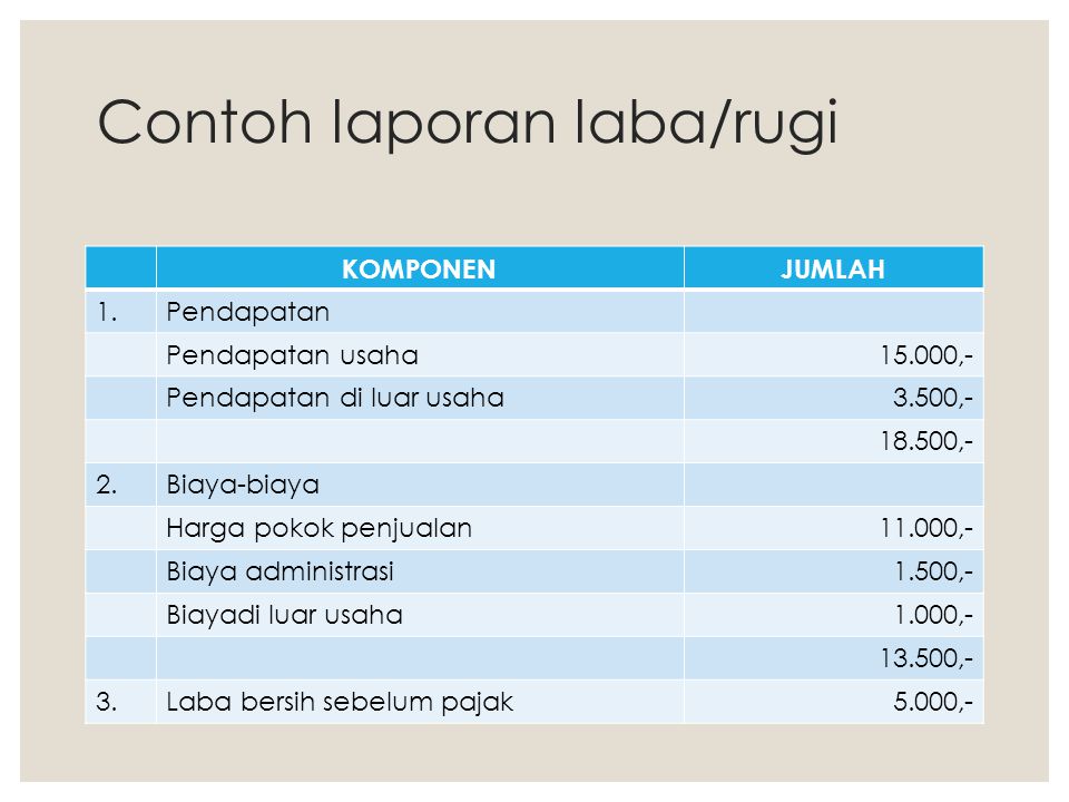 Detail Contoh Perencanaan Administrasi Usaha Nomer 23