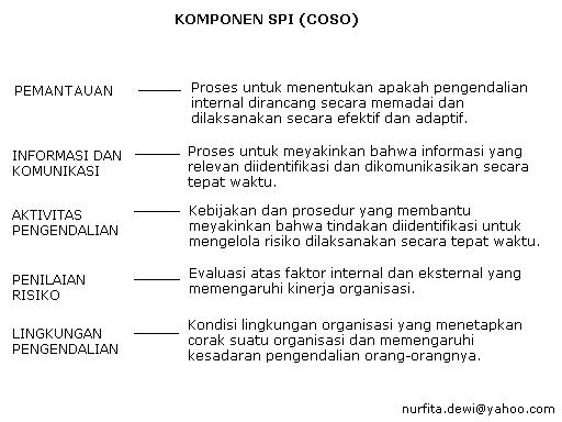 Detail Contoh Perencanaan Audit Nomer 29