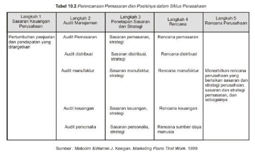 Detail Contoh Perencanaan Dalam Perusahaan Nomer 10