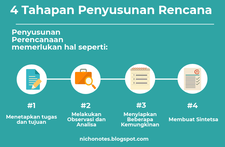 Detail Contoh Perencanaan Dalam Perusahaan Nomer 34