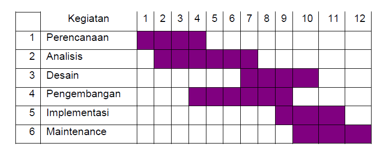 Detail Contoh Perencanaan Dan Penjadwalan Proyek Nomer 11