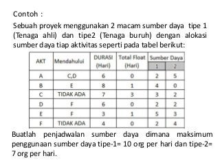 Detail Contoh Perencanaan Dan Penjadwalan Proyek Nomer 19