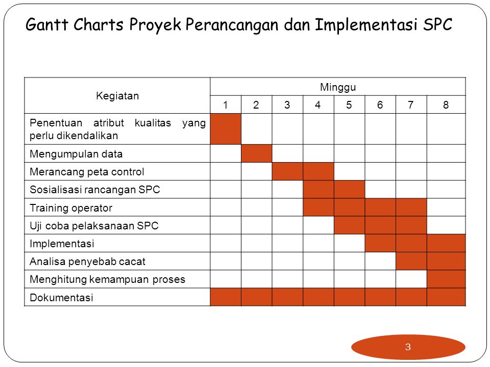 Detail Contoh Perencanaan Dan Penjadwalan Proyek Nomer 3