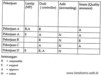 Download Contoh Perencanaan Dan Penjadwalan Proyek Nomer 21