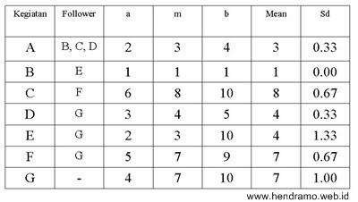 Detail Contoh Perencanaan Dan Penjadwalan Proyek Nomer 36