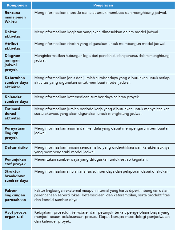 Detail Contoh Perencanaan Dan Penjadwalan Proyek Nomer 38