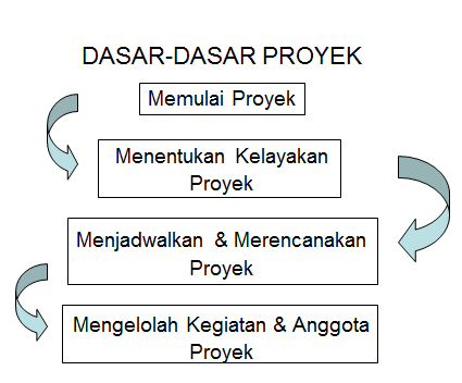 Detail Contoh Perencanaan Dan Penjadwalan Proyek Nomer 40