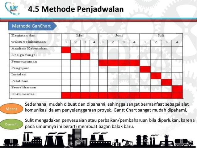 Detail Contoh Perencanaan Dan Penjadwalan Proyek Nomer 5