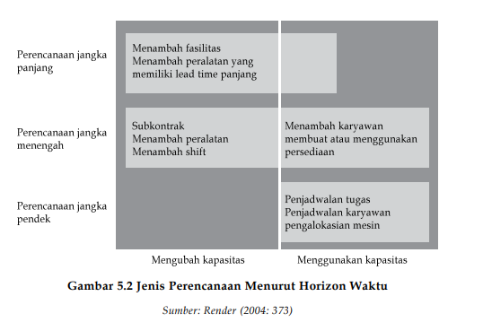 Detail Contoh Perencanaan Jangka Menengah Nomer 19