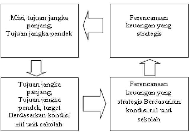 Detail Contoh Perencanaan Jangka Menengah Nomer 27