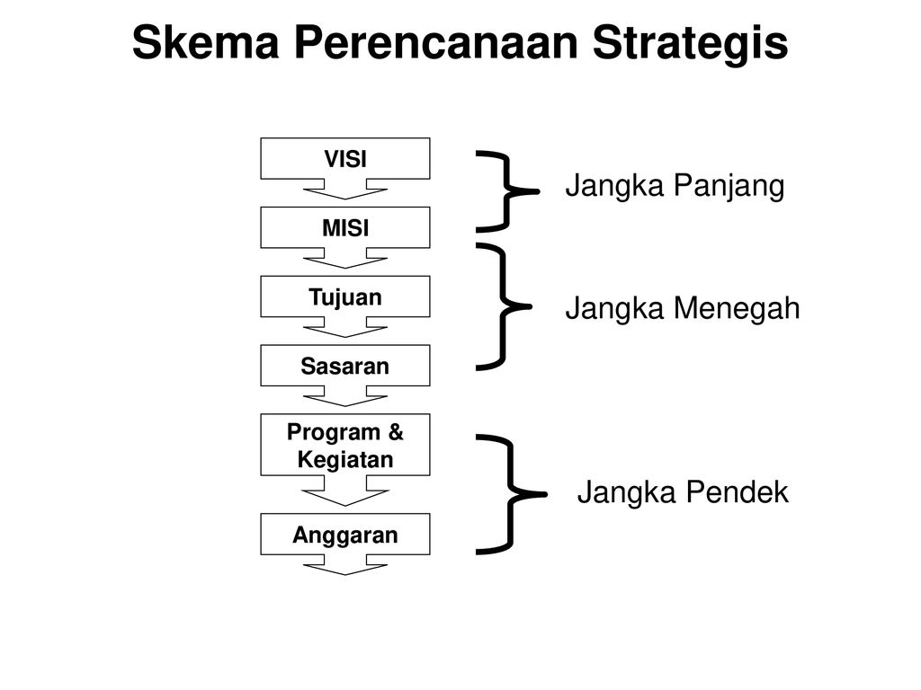 Detail Contoh Perencanaan Jangka Menengah Nomer 8