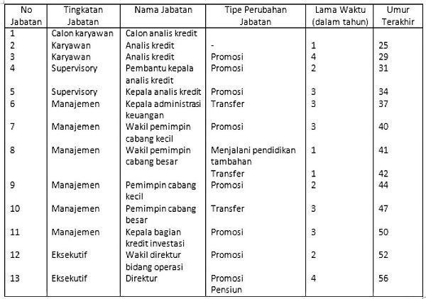 Contoh Perencanaan Karir - KibrisPDR