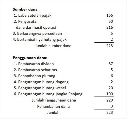 Contoh Perencanaan Keuangan - KibrisPDR