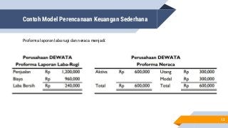 Detail Contoh Perencanaan Keuangan Nomer 24