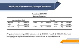 Detail Contoh Perencanaan Keuangan Nomer 34