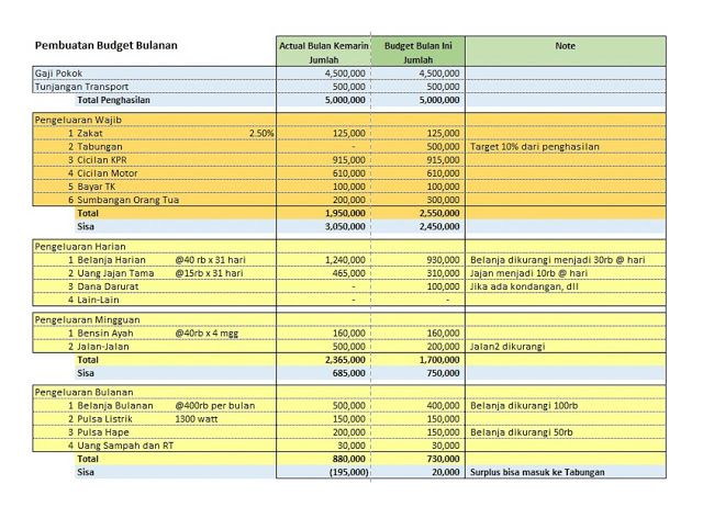 Detail Contoh Perencanaan Keuangan Nomer 7