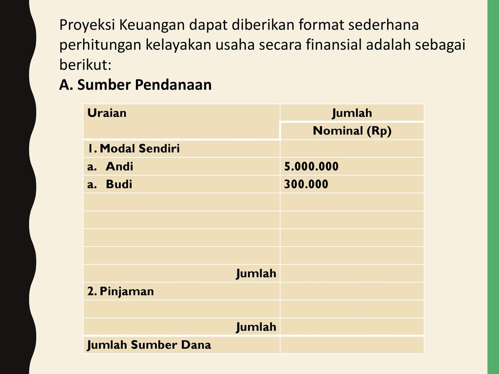 Detail Contoh Perencanaan Keuangan Perusahaan Nomer 14